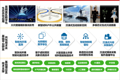 科技冬奧鑄就數字首鋼 數字化生態創意設計助力冰雪盛會
