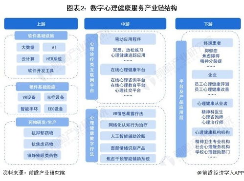 預見2023 中國數字心理健康服務行業全景圖譜（附市場現狀、競爭格局與發展趨勢）