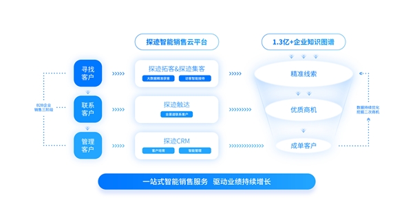 深圳中小企業數字化轉型樣本 借助探跡科技實現逆勢增長——以數字內容制作服務為例